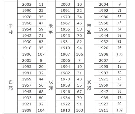 农历年份对照表